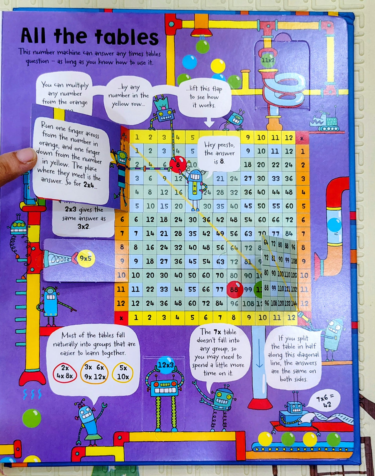 Lift-the-flap Times Tables by Usborne | Over 125 Flaps to Lift