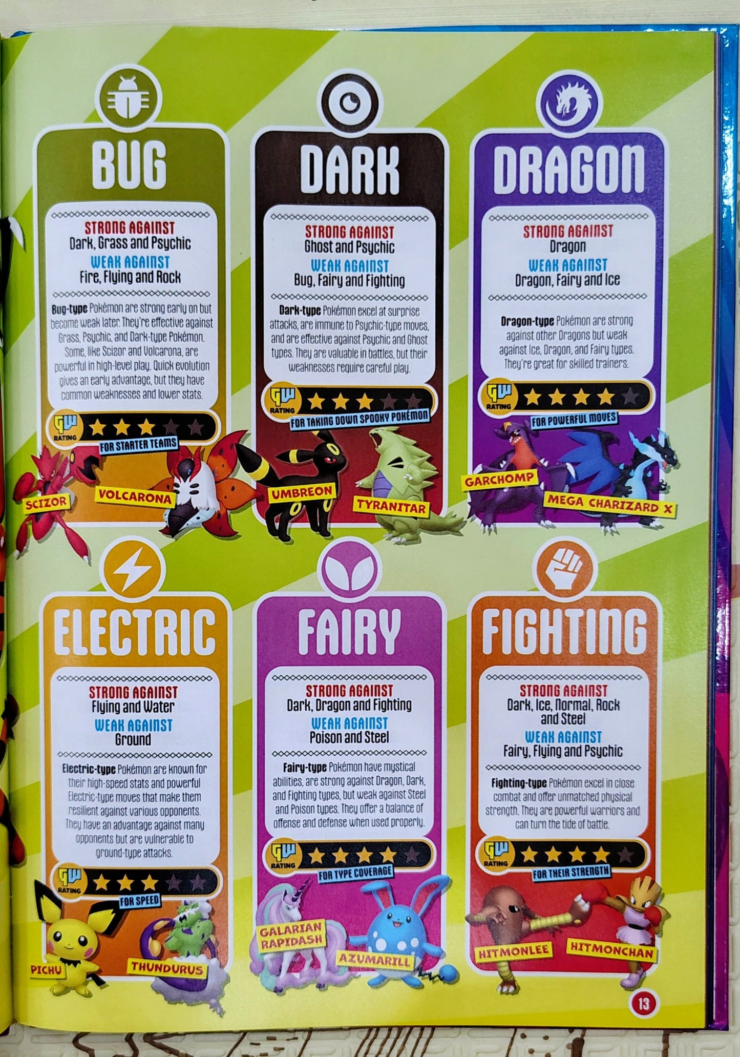 Games Warrior: Ultimate Unofficial Guide to Pokemon 2025