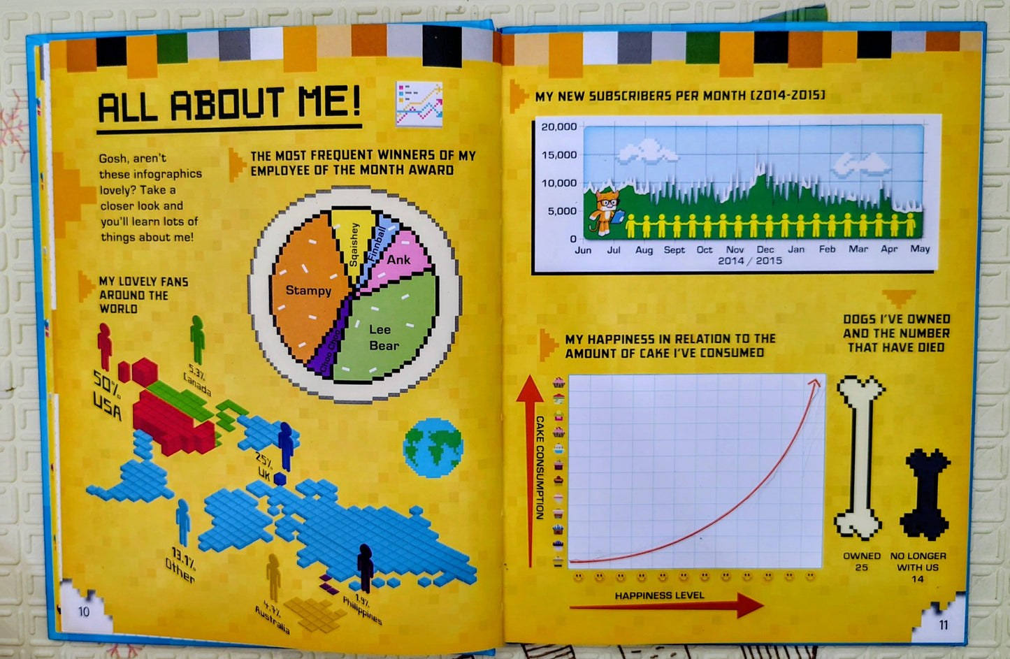 Stampy's Lovely Book by Stampy Cat | Comic & Activity Books