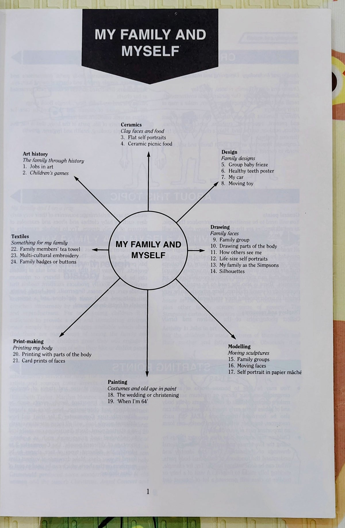 Art Key Stage I | Blueprints National Curriculum | Teacher Resource Book